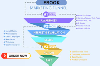 do ebook marketing sales funnel, funnel, landing page design