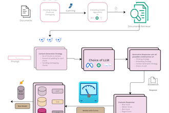 build ai chatbots using langchain,gpt,and machine learning