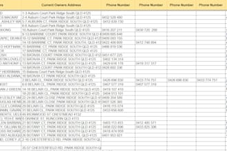 do research on homeowners contact number and email