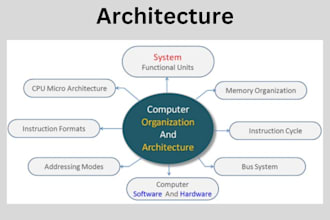 do computer architecture mips rics v assembly language and operating system