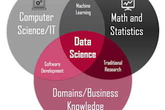 provide you online tutoring science subjects