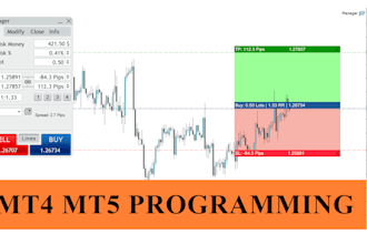 program mt4 ea, mt5 expert advisor, indicator in mql4, mql5 and pinescript