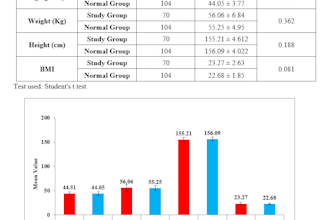 do data analysis for research