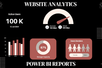 create interactive power bi dashboards and reports