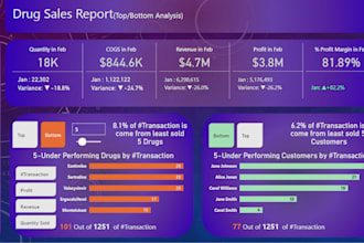 create automated power bi dashboards for your business