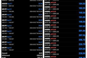 develop forex trading bot, forex ea, forex trading, trading bot, hft bot