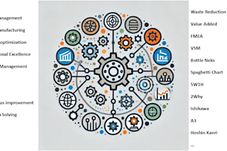 write expert content on lean manufacturing and operational excellence