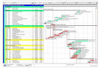 prepare project schedules, gantt charts, and wbs in primavera p6