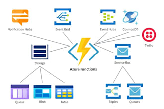 develop azure functions, logical applications,web apps, and cloud infrastructure