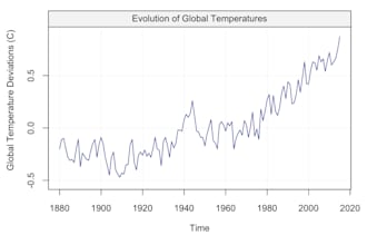 do econometrics and time series modeling, analysis with stata,python,r
