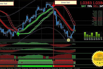 make trading strategy into mt4 mt5 expert advisor, indicator, forex eas python