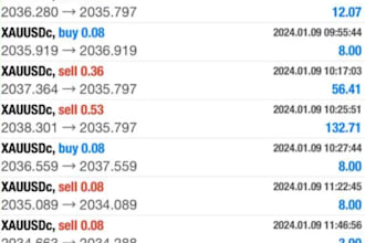 profitable forex bot, forex trading bot, forex ea, forex robot, trading bot