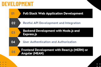 be your mern and mean stack web developer