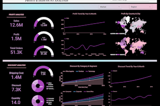 create insightful looker studio google data studio dashboards and reports