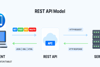 seré tu programador experto en net, API y microservicios