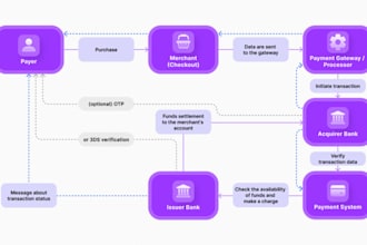 integrate crypto payment gateway,crypto payment processor to your web or app