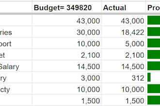 prepare personal finance plan for you
