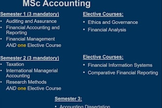 do accounting, finance and business,  economics tasks