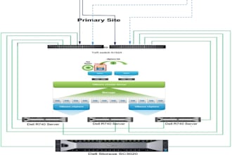 fix vmware esxi, vcenter, vsphere ha and microsoft hyper v, vdi issues