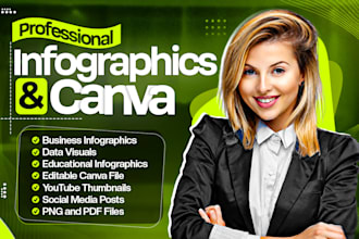 design professional canva infographic for business and education