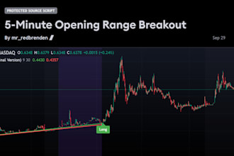 create custom pine script indicators for tradingview