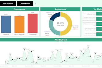 create interactive tableau dashboards