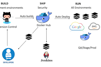 deploy your application in docker, kubernetes