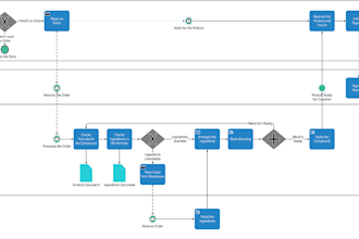 create a process diagram and help you to innovate