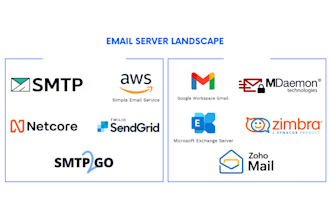 set up your own SMTP server for bulk email campaigns without mailchimp