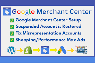 fix google merchant center policy issues suspension misrepresentation