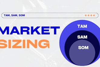 calculate market size, tam sam som for your business idea