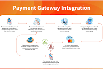 integrate payment gateway payment processor paypal payment