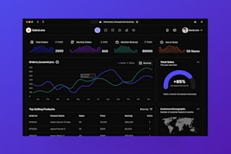 design dashboard ui ux, crm, saas admin panel