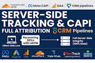 set up server side tracking, meta capi, offline conversion, and CRM attribution