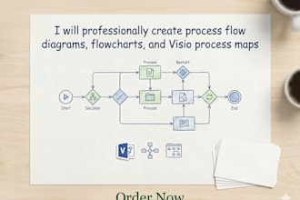 create clear flowcharts and process maps in visio