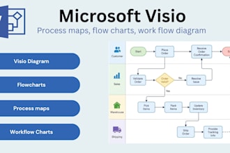 create process maps flowcharts and workflow diagrams in visio