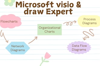 create process map flowcharts and workflow diagrams in visio