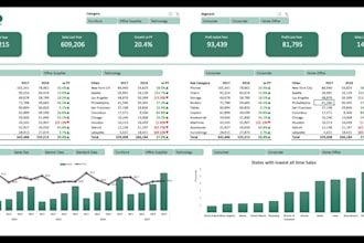 work with excel, PPT, word, PDF, power bi, sap, qb