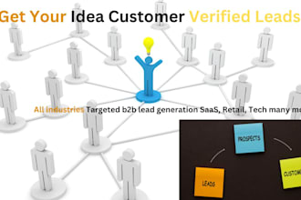 all industries targeted b2b lead generation saas, retail, tech