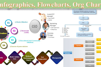 create flowchart, org chart and infographics
