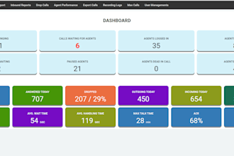 install vicidial and develop custom reporting dashboards