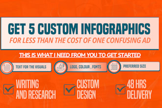 design your social media posts with concise captions for better engagement