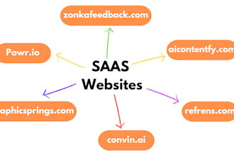 do saas link insertion or guest post on high da, dr websites