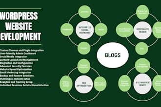 design and develop a professional wordpress website