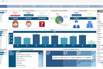 create professional and interactive tableau dashboards