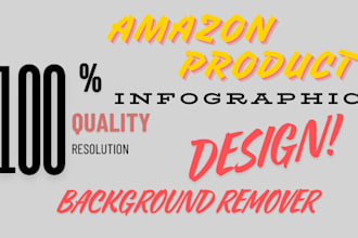 do amazon product infographic, product image background remover amazon website