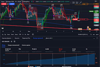 code and convert pine script tradingview strategy to ninjatrader 8 and ctrader