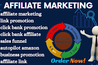 clickbank affiliate link promotion, affiliate marketing clickbank link promotion