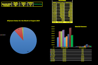 assist excel automation, dashboards,data analysis,templates, graphs