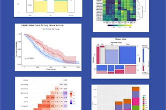do r studio task and analysis and visulization